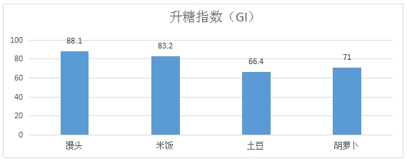 “糖人”的美好餐桌