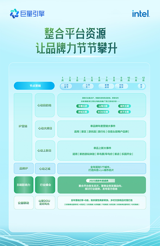 2023巨量引擎文旅生态大会：智慧文旅，助力文旅生意全域增长