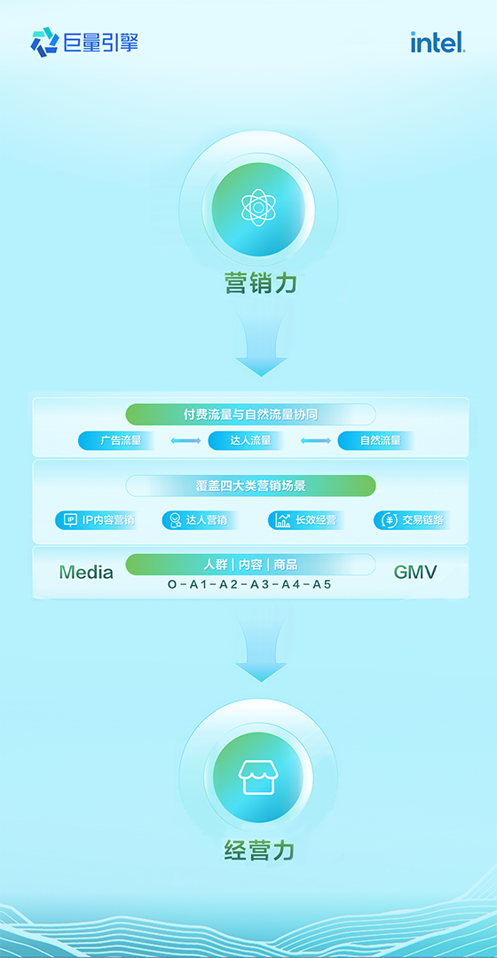 2023巨量引擎文旅生态大会：智慧文旅，助力文旅生意全域增长