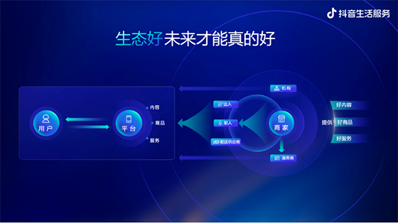 抖音生活服务朱时雨：2023将聚焦四大经营主题，一起助力好生意