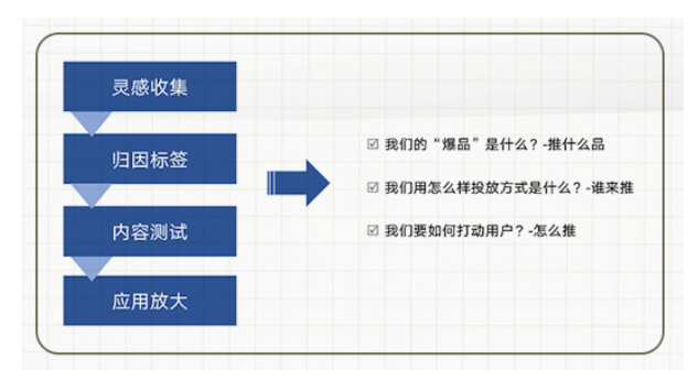 “学霸达人营销笔记”第十一期：手把手教你评估和提升达人营销ROI