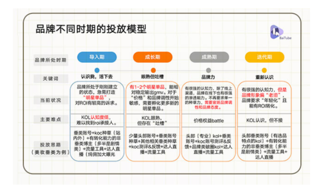 “学霸达人营销笔记”第十一期：手把手教你评估和提升达人营销ROI