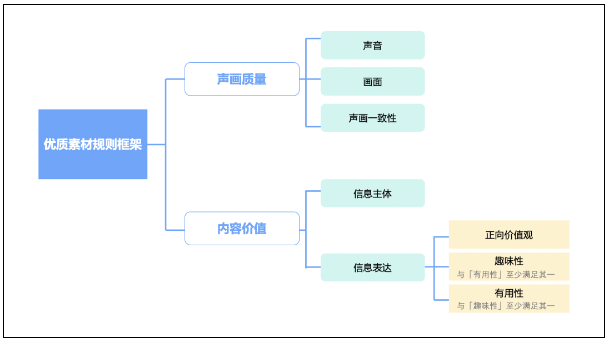 三个获得素材额外扶持的方法，助力创意领航