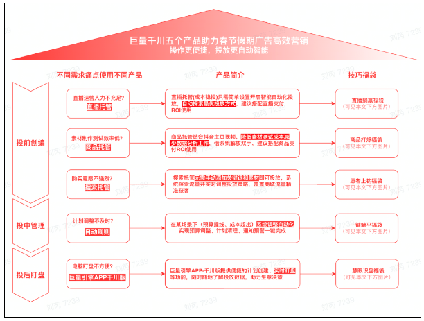 春节投放不打烊，巨量千川春节随心投活动邀您参与