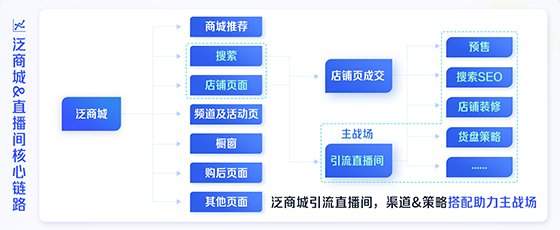 我们研究了11个品牌案例，终于发现在抖音降本增效的秘诀