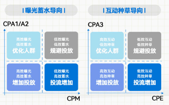 “学霸达人营销笔记”第八期：揭秘达人营销价值度量方法