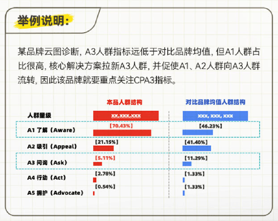 “学霸达人营销笔记”第八期：揭秘达人营销价值度量方法