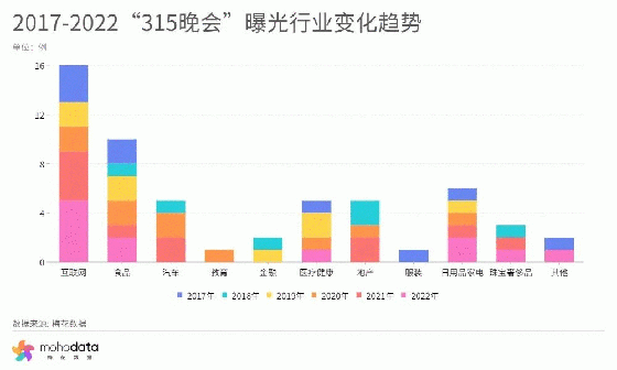 防微杜渐 提振信心――梅花数据2023年315前瞻预测