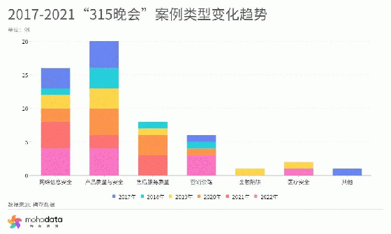 防微杜渐 提振信心――梅花数据2023年315前瞻预测