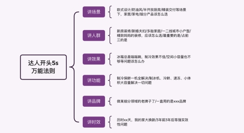 “学霸达人营销笔记”第九期：“7S要素”助力大家电提高种草成功率！